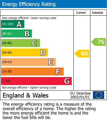 EPC Graph for Hencroft Street South, Slough