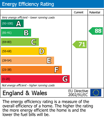 EPC Graph for Trelawney Avenue, Langley, Berkshire