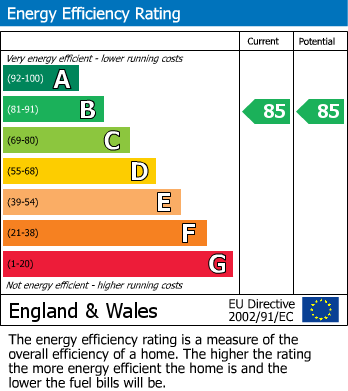 EPC Graph for Flat 7 Trevithick, 113-127 Windsor Road, Slough