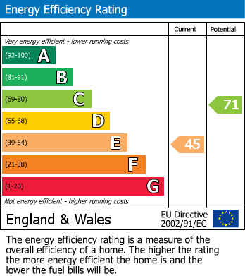 EPC Graph for High Street, Langley, Berkshire