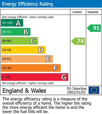EPC Graph for Lent Rise Road, Burnham, Buckinghamshire